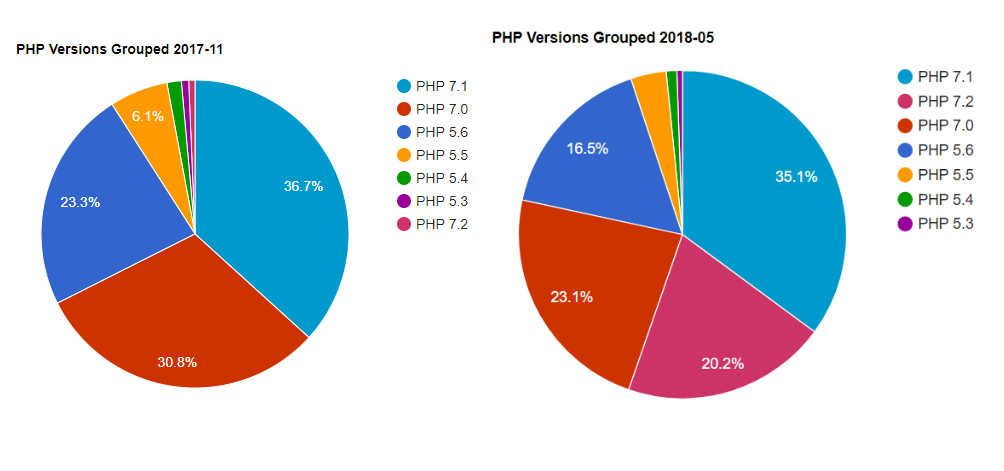 Composer PHP stats
