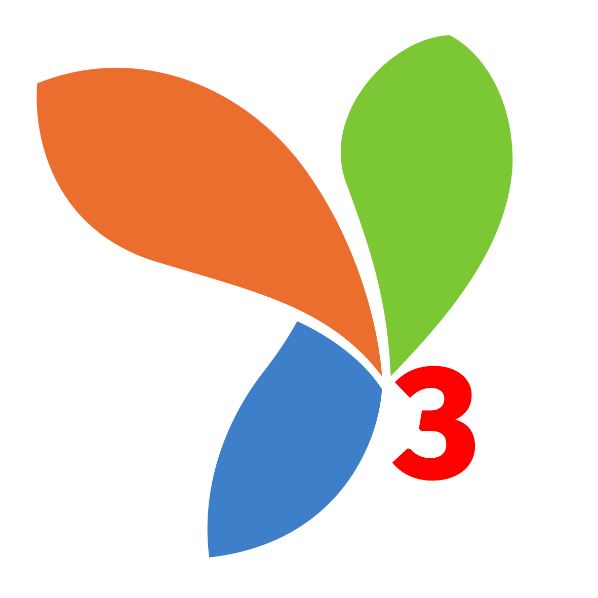Yii 3